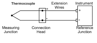 ساختمان ترموکوپل